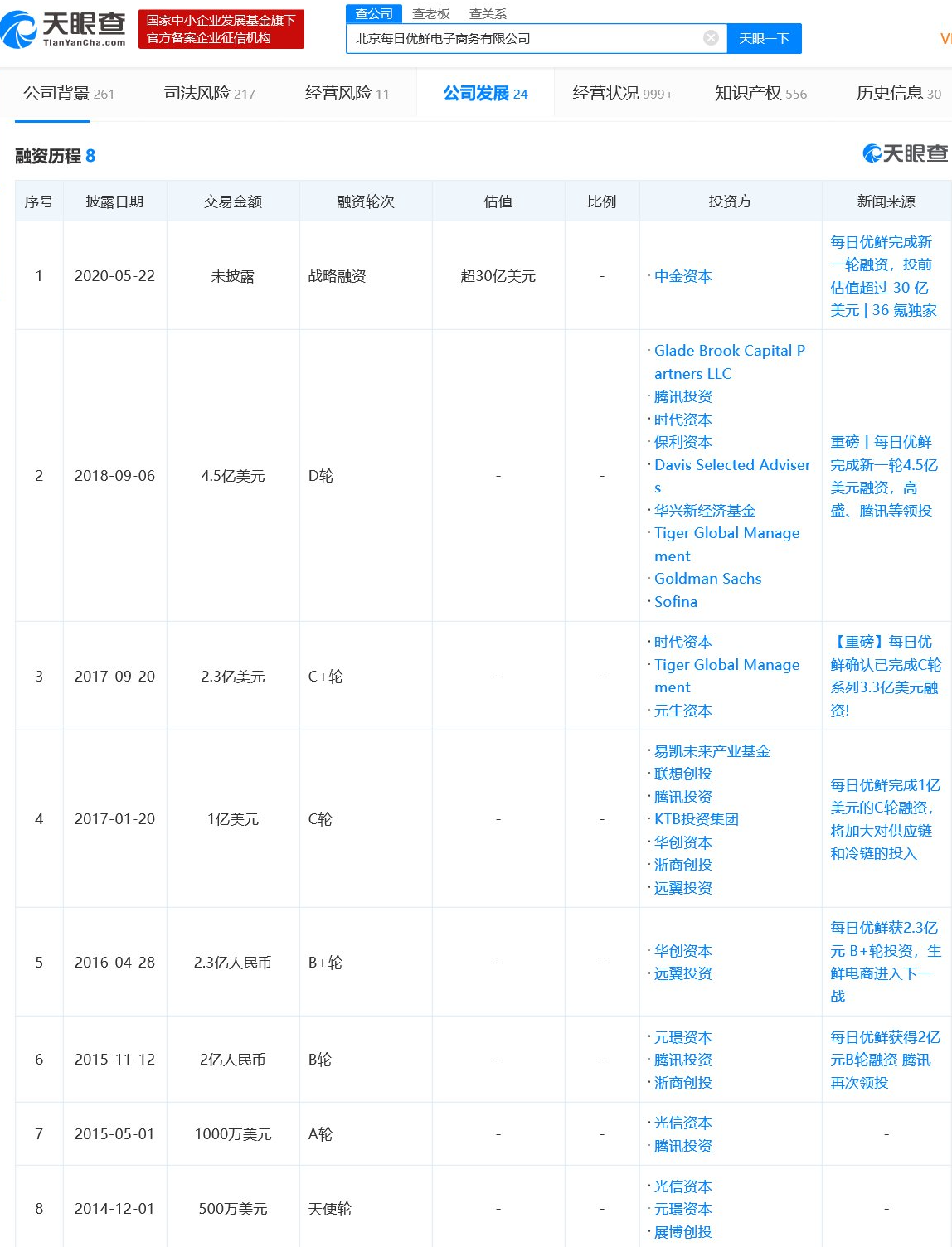 文具風口還是泡沫？每日優(yōu)鮮獲4.95億美元融資背后的商業(yè)邏輯